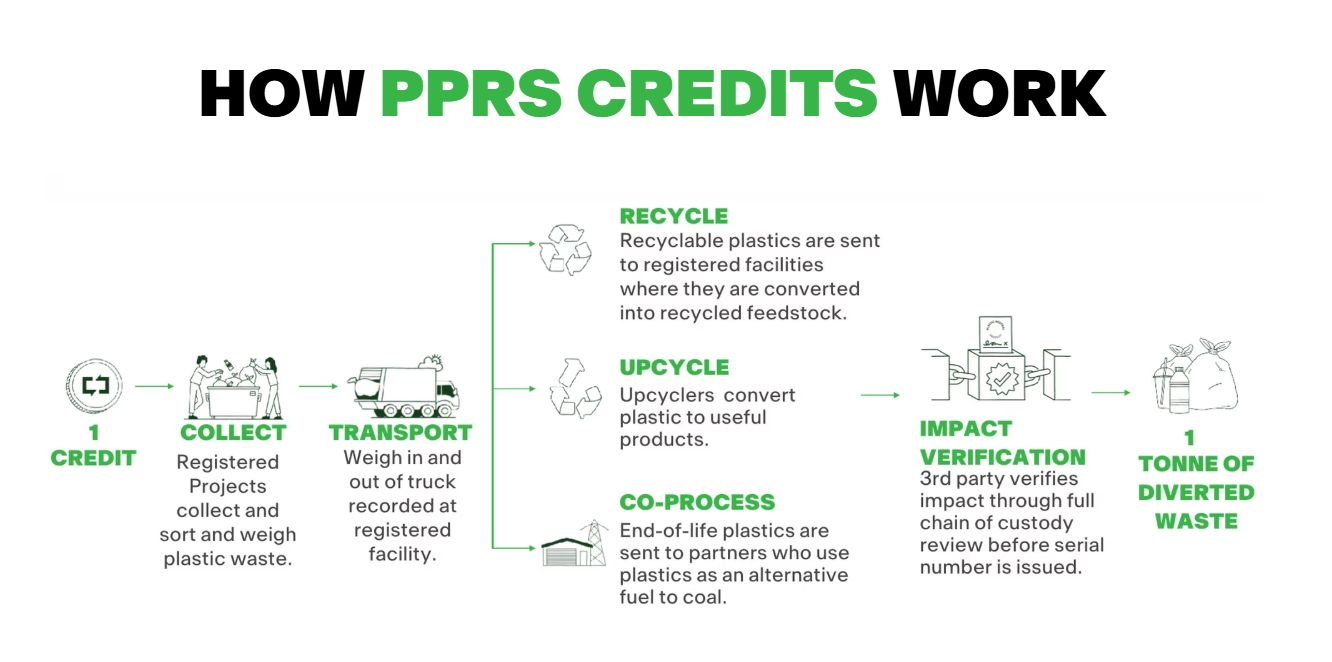 Cung cấp tài liệu Tiêu chuẩn PPRS & EPR bản gốc và bản dịch: Giải Pháp Tín Chỉ Nhựa Cho Doanh Nghiệp Việt Nam Tuân Thủ Trách Nhiệm Tái Chế – download tiêu chuẩn pdf - Ảnh 4